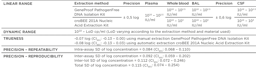 GeneProof EVB检测试剂盒简介示意图