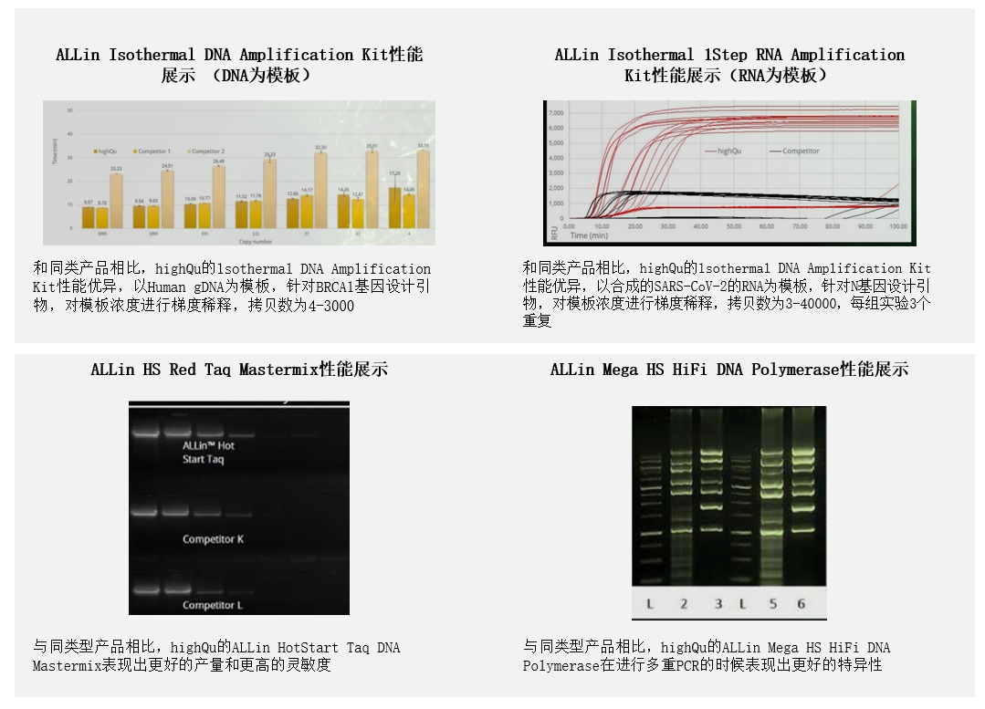 highQu 扩增试剂盒性能展示 highQu 扩增试剂盒性能展示