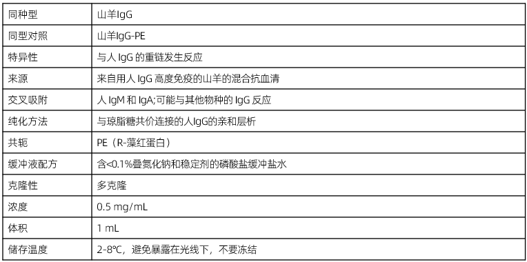山羊抗人IgG-PE抗体产品特点