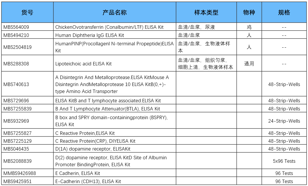 Mybiosource蛋白示意图