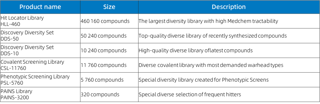 Enamine多样性化合物库