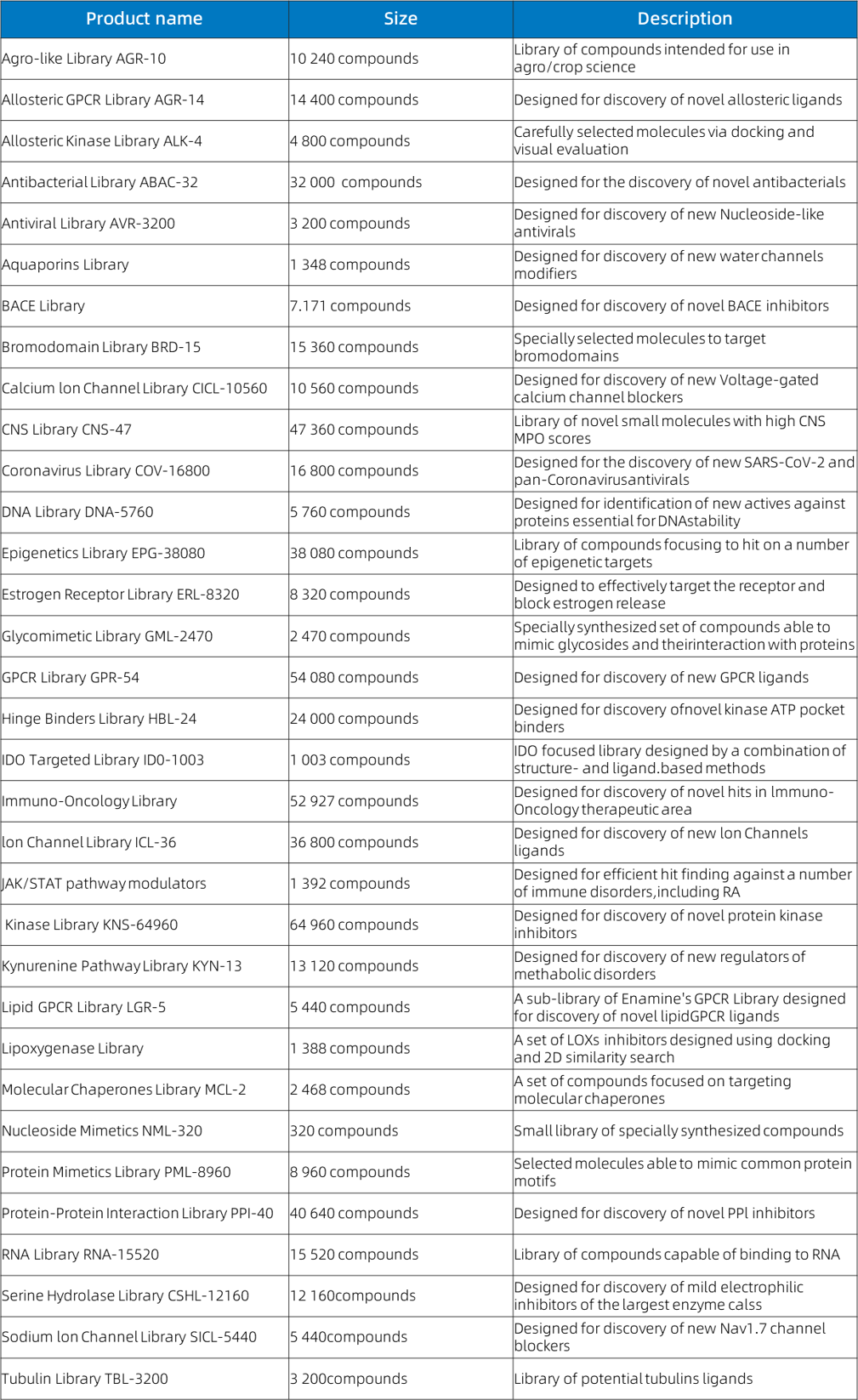 Enamine靶向化合物库