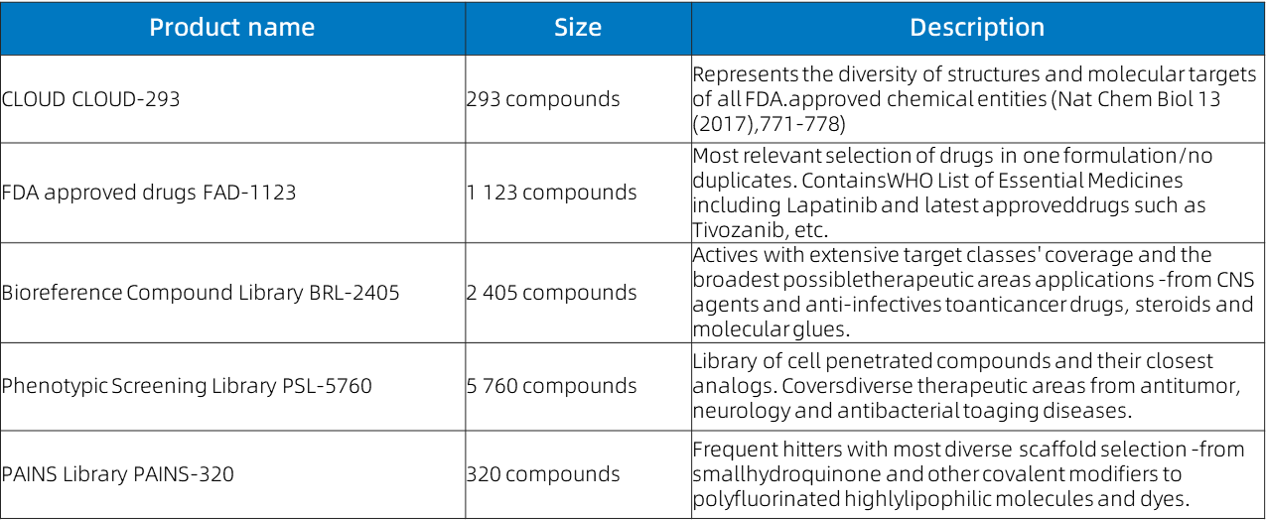 Enamine生物活性化合物库
