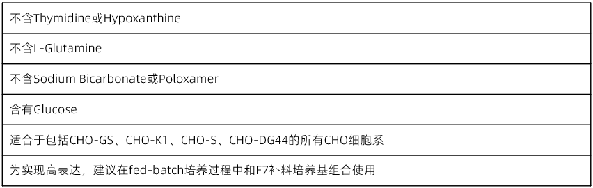 CHO基础培养基CELLiST BASAL3 产品特点 CHO基础培养基CELLiST BASAL3 产品特点