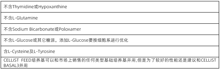 补料培养基CELLiST FFFD2 产品特点 补料培养基CELLiST FFFD2 产品特点
