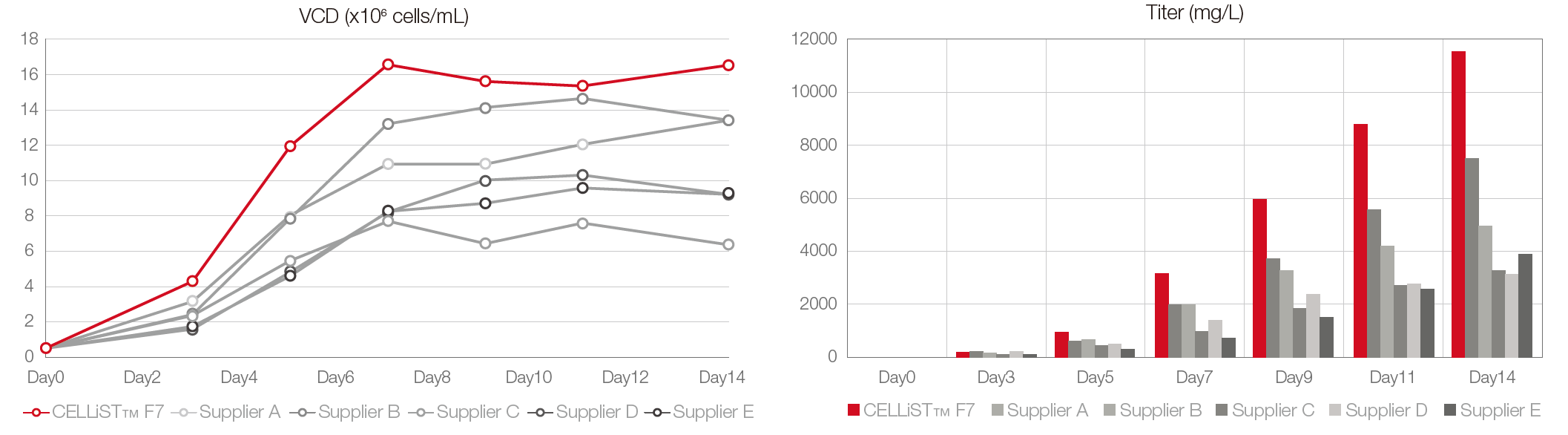 CHO培养基培养CHO-K1 cell line CHO培养基培养CHO-K1 cell line