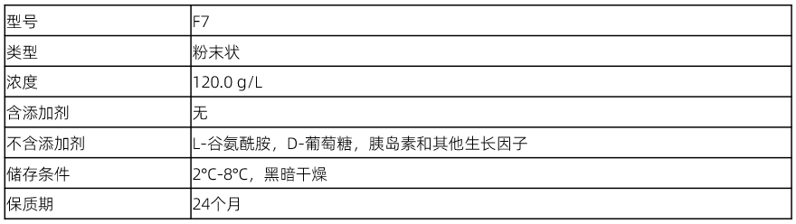 补料培养基CELLiST F7产品规格 补料培养基CELLiST F7产品规格