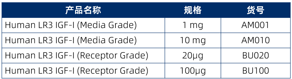 LR3 IGF-I产品货号
