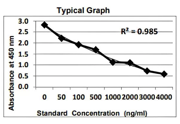 KRIBIOLISA Semaglutide ELISA性能展示 KRIBIOLISA Semaglutide ELISA性能展示