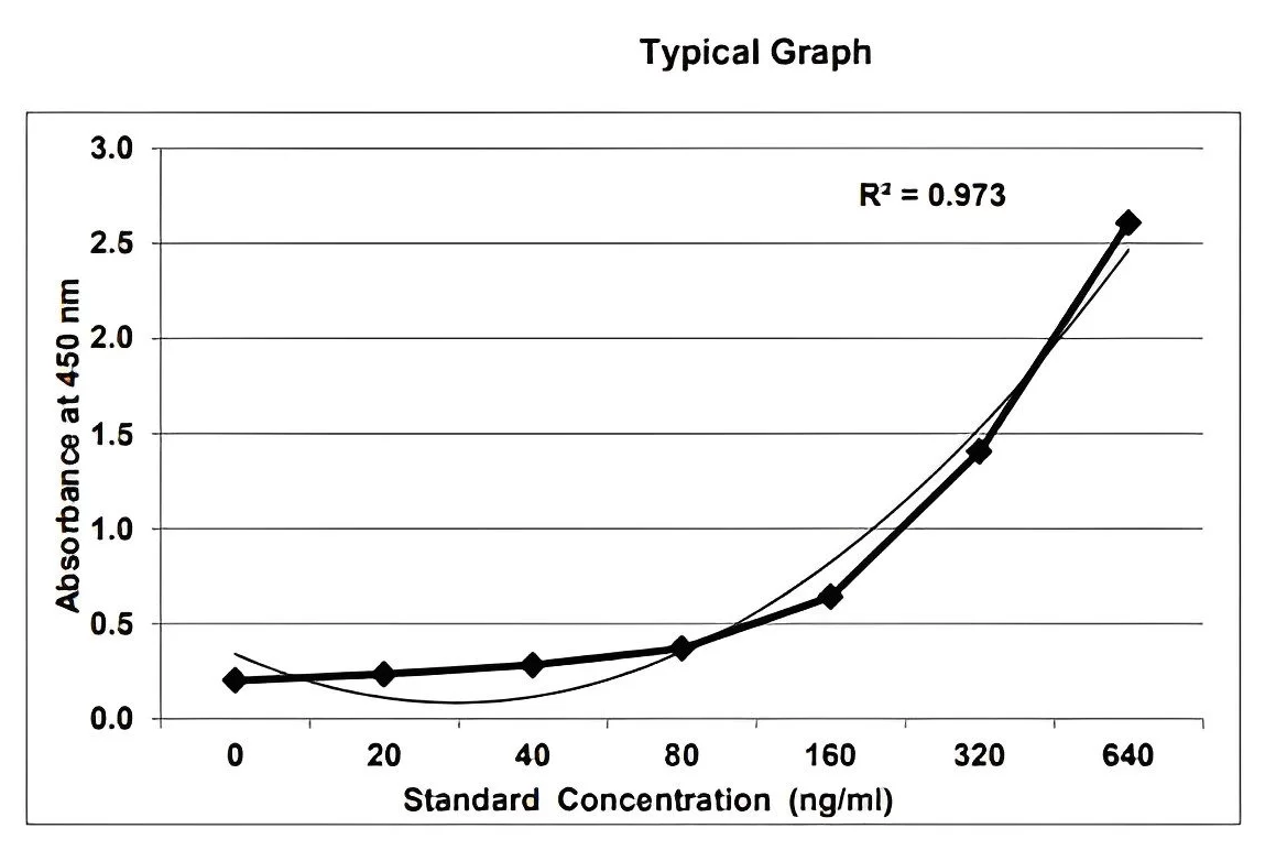 KRIBIOLISA Atezolizumab (TECENTRIQ) ELISA性能展示 KRIBIOLISA Atezolizumab (TECENTRIQ) ELISA性能展示