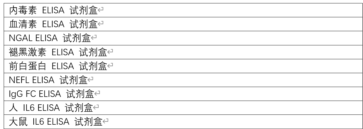 Aviva Systems Biology特色ELISA试剂盒列表