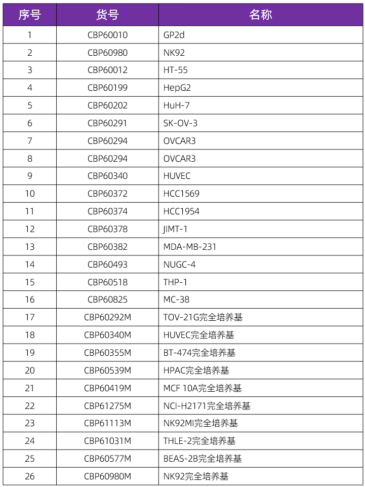科佰普通细胞株热销列表